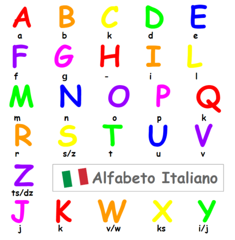 イタリア語アルファベットの読み方と文字一覧！